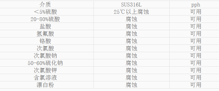 羞羞答答视频H儲罐耐腐蝕性